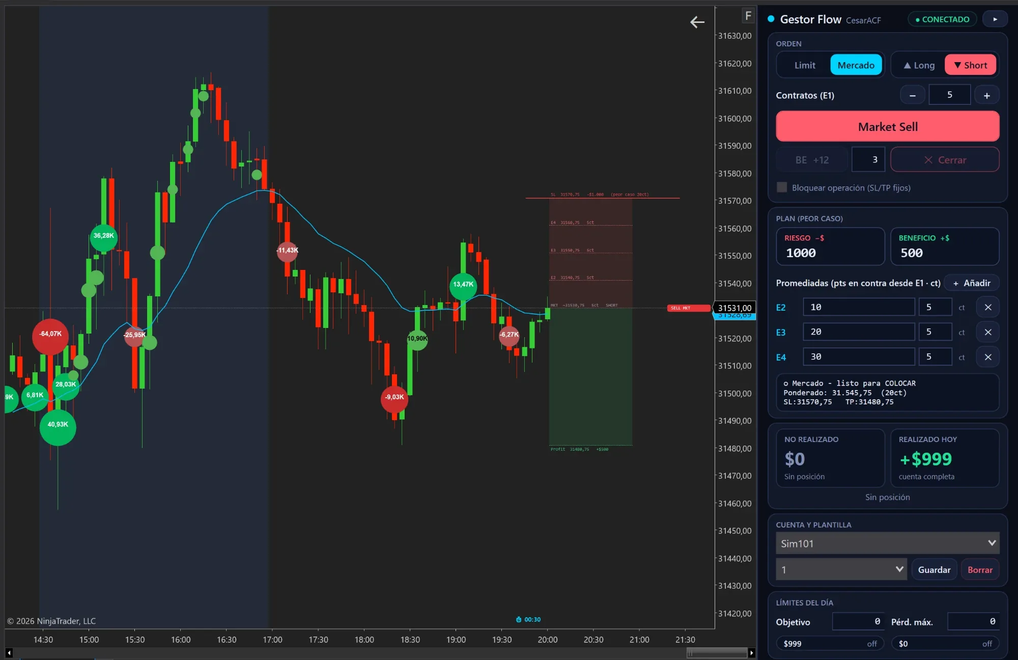 Gestor Flow CesarACF: panel de gestión junto al gráfico